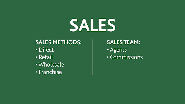 Profitable Sales - sales methods