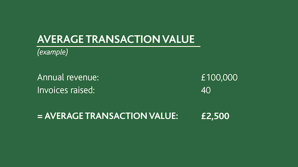 Average customer spend Average transaction value