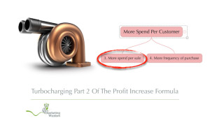 Average customer spend Turbochargers