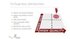 Average customer spend add value