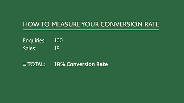 Better lead conversion - how to measure conversion rate