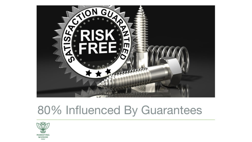 Guarantee risk free